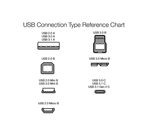 Black USB-C to USB-A Male Cable - 1.8m
