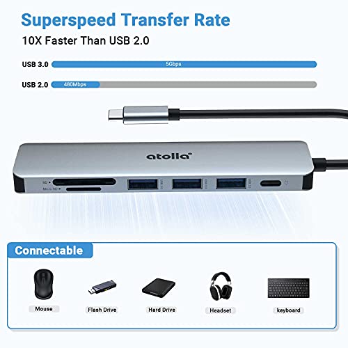 Atolla USB-C Hub with HDMI & SD/TF Reader