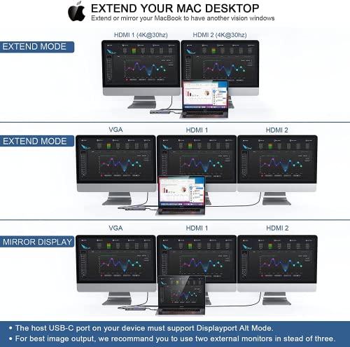12-in-1 Triple Display USB-C Dock