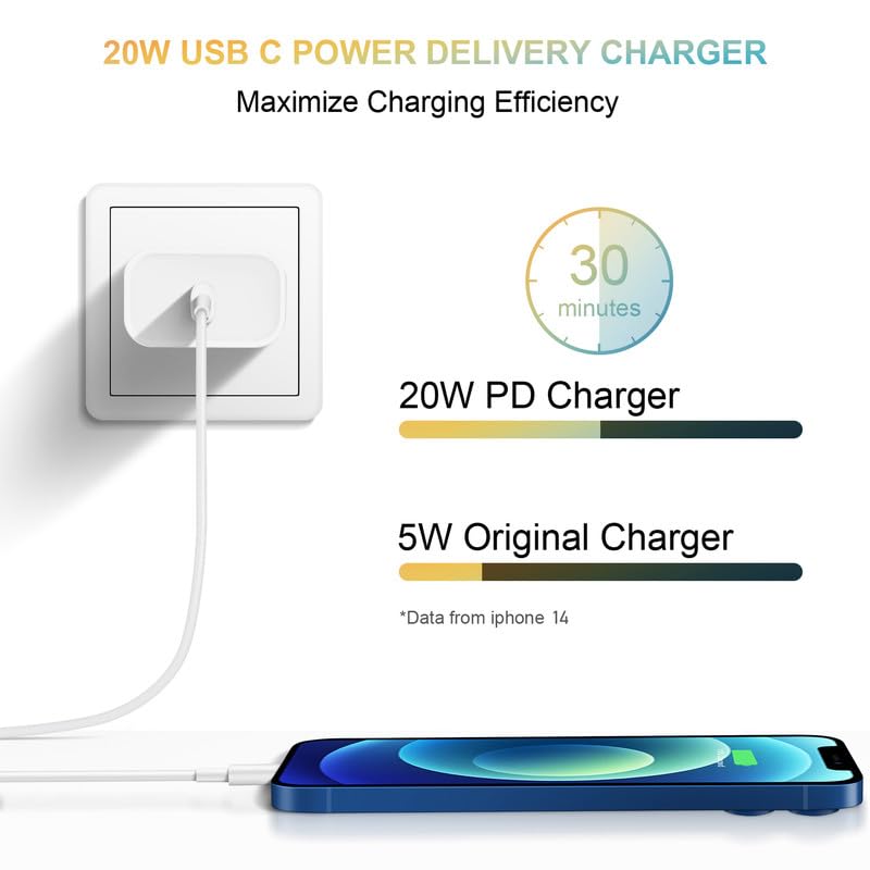 3 Pack USB-C iPhone Charger 20W