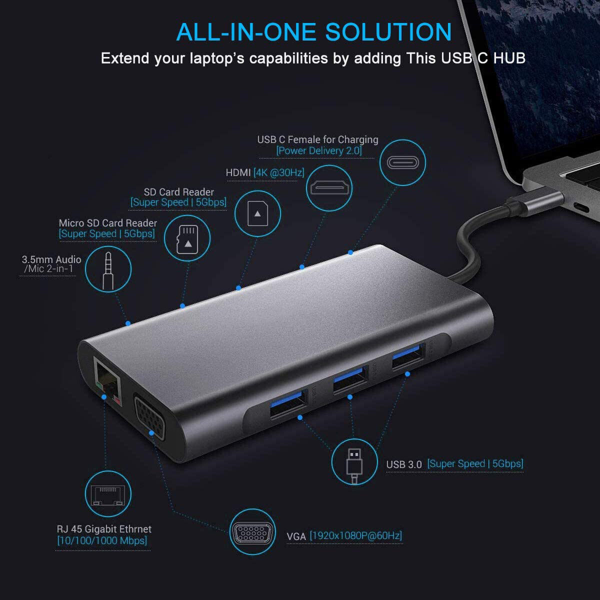 7 in 1 USB-C Hub for Macbook Pro/Air
