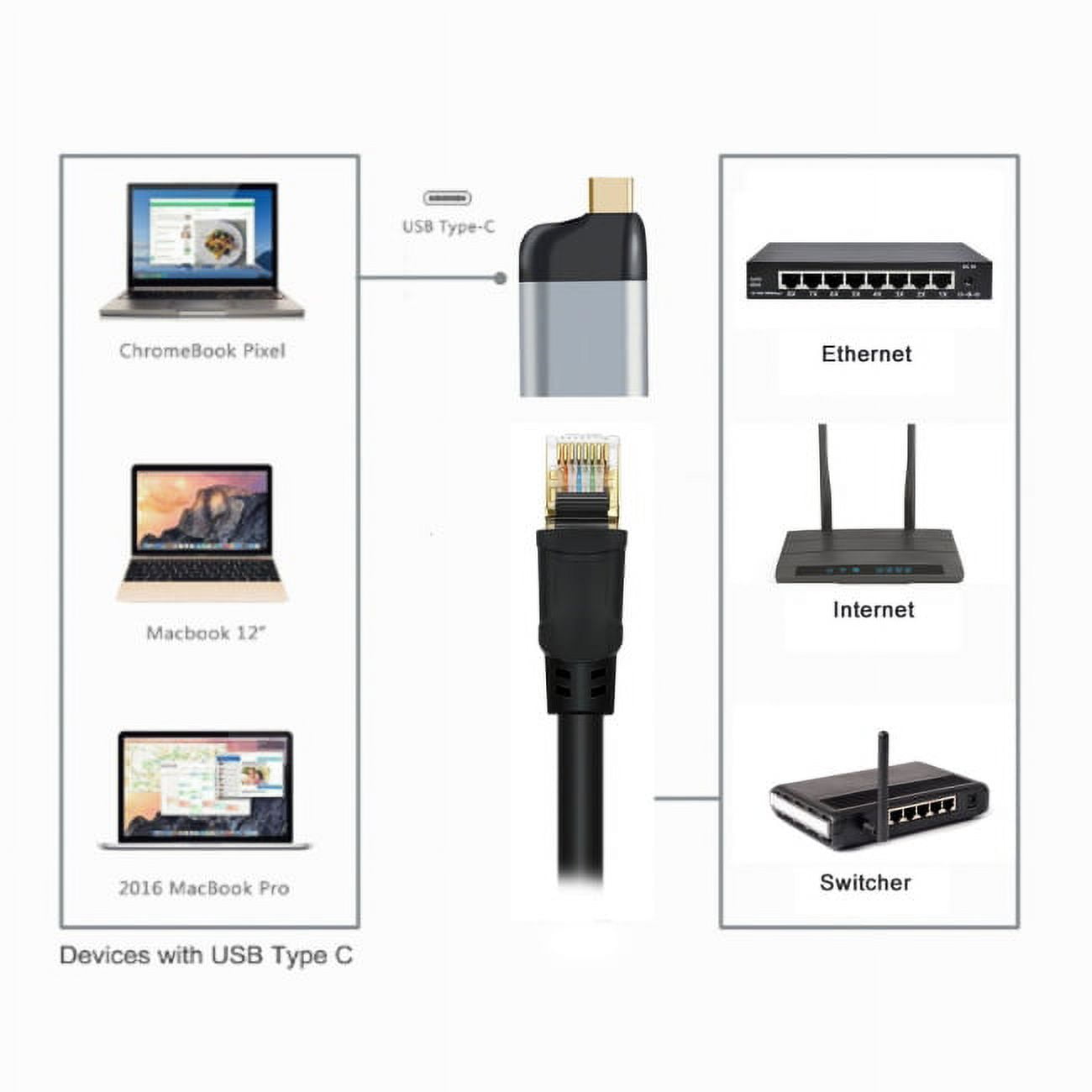 CY USB-C to Gigabit Ethernet Network Adapter