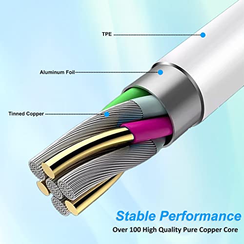 Fast Charge USB-C to USB-C Cable 1m/3ft