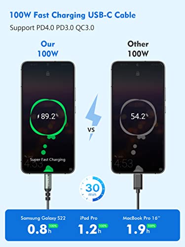 TOKINGO 0.5M USB-C Fast Charging Cable 100W