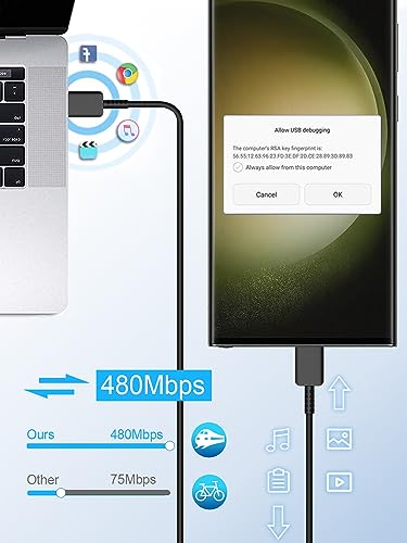 2-Pack USB-C Fast Charger Cable 100W, 1.8M