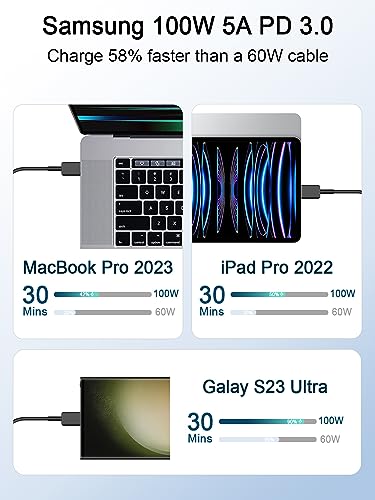 2-Pack USB-C Fast Charger Cable 100W, 1.8M