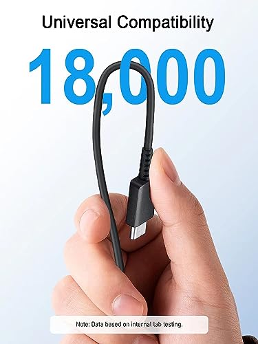 2-Pack USB-C Fast Charger Cable 100W, 1.8M