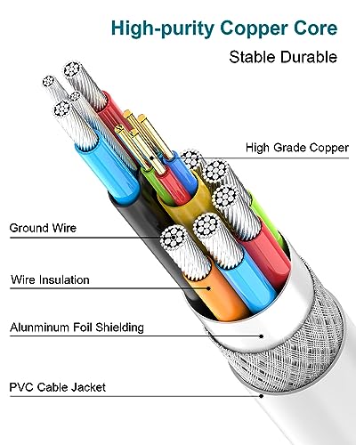MFi Certified 1M USB-C to Lightning Cable 2-Pack