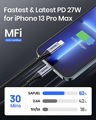 SAFUEL MFi Certified USB-C to Lightning Cable 2Pack