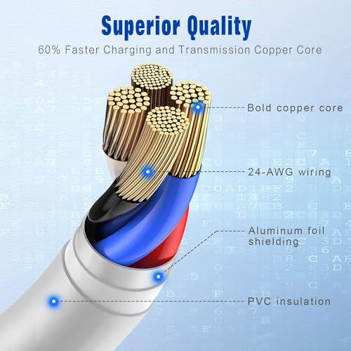 USB-C to Lightning Fast Charging Cable 1M