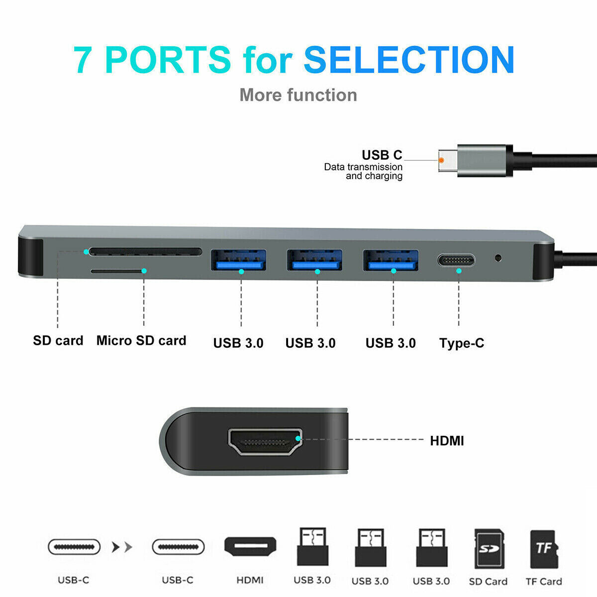 MacBook Pro/Air USB-C Multiport Adapter