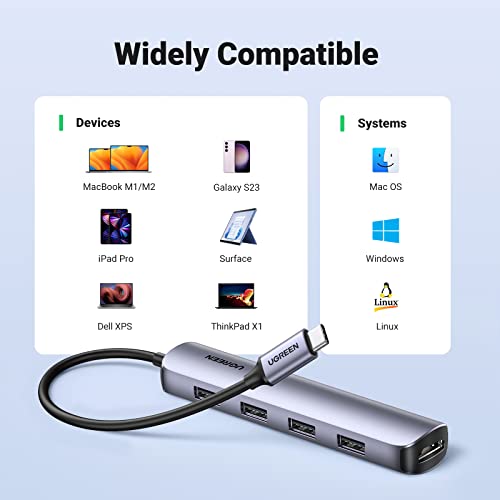 UGREEN USB-C Multiport Hub with 4 USB 3.0 Ports