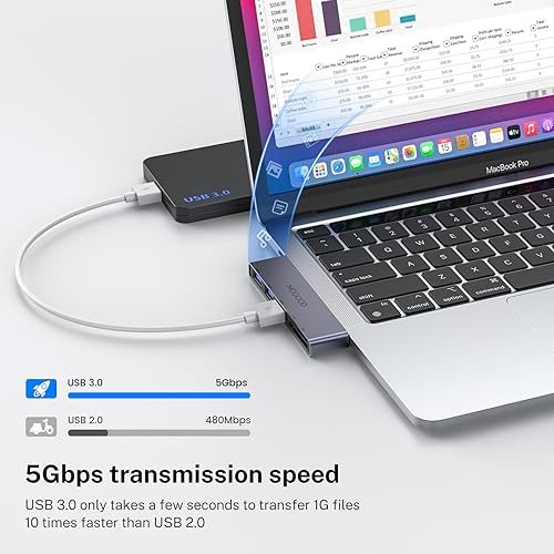 MOGOOD 5-in-1 USB-C Hub for MacBook Pro