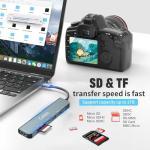 7-in-1 USB-C Hub with 4K HDMI & Data Ports