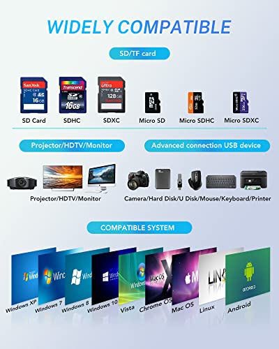 7-in-1 USB-C Hub with HDMI and Card Reader