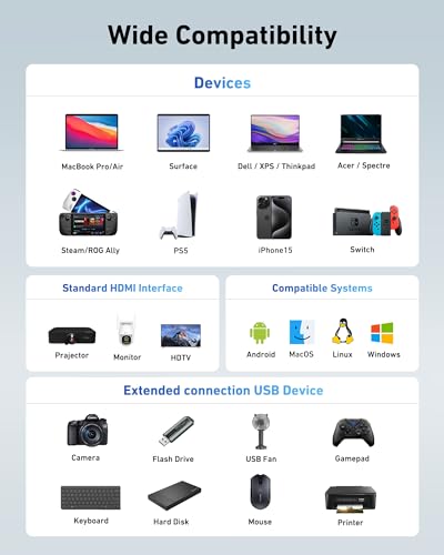 Acer 9-in-1 USB-C Hub with 4K HDMI