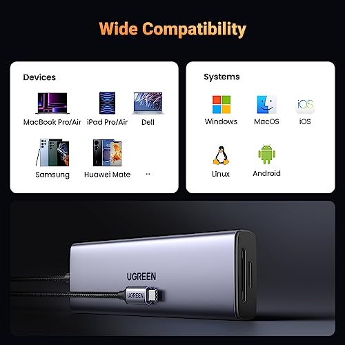 UGREEN 9-in-1 USB-C Hub with 4K HDMI