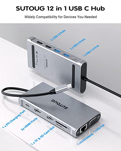 12-in-1 USB-C Hub with Dual HDMI & Ethernet