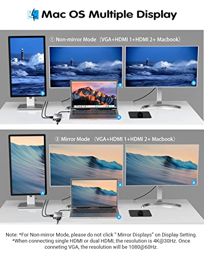 12-in-1 USB-C Hub with Dual HDMI & Ethernet