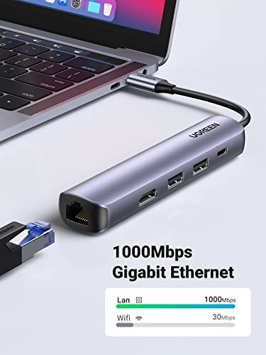 UGREEN USB-C Multiport Hub with 4K HDMI