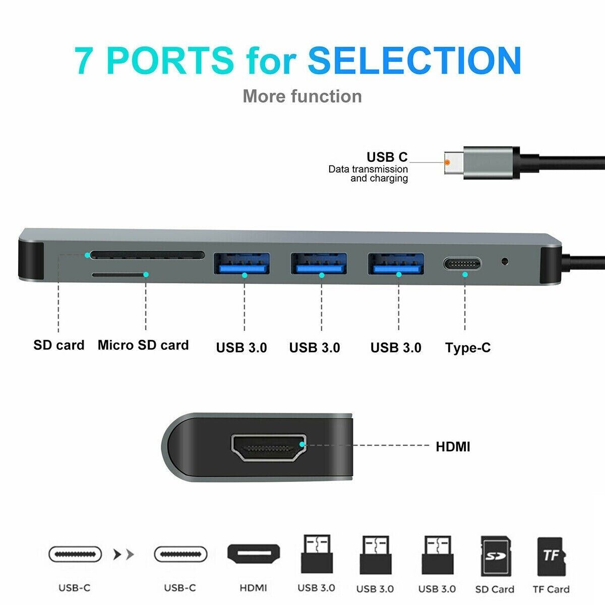 7-in-1 Type C USB-C Hub Adapter