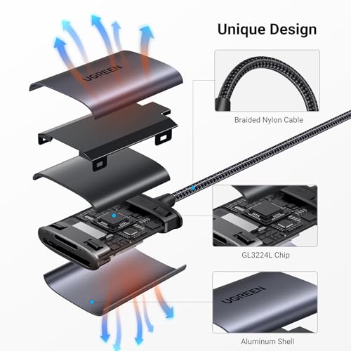 UGREEN USB-C SD Micro SD Card Reader