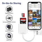 USB-C SD Card Reader for iPhone and iPad
