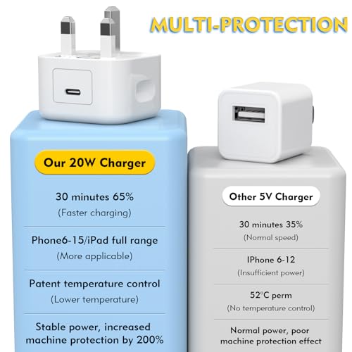 MFi Certified 20W USB-C iPhone Charger 3-Pack