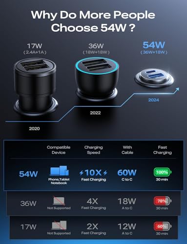 54W USB-C Car Charger with 3.3ft Cable