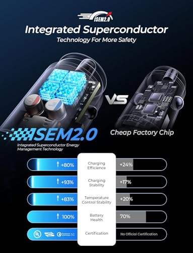 54W USB-C Car Charger with 3.3ft Cable