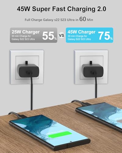 2-Pack 45W Fast USB-C Wall Charger