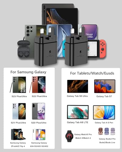 2-Pack 45W Fast USB-C Wall Charger