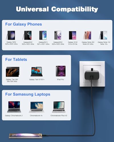 45W USB-C Fast Charger + 2M Cable