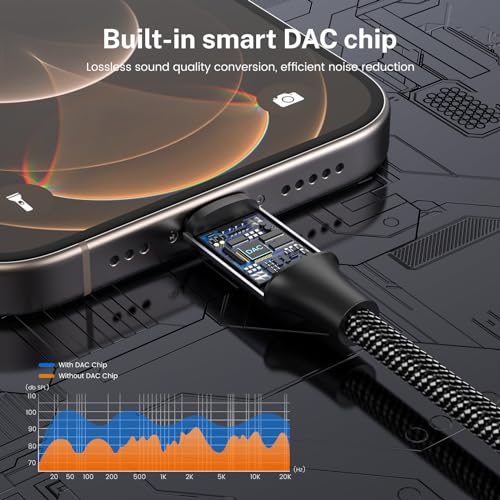 MOSWAG USB-C to 3.5mm Audio Headphone Splitter