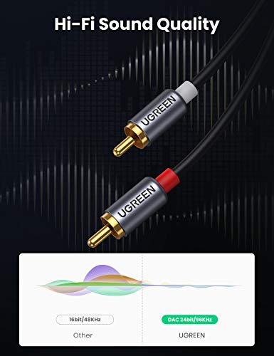 UGREEN 1.5M USB-C to RCA Audio Cable