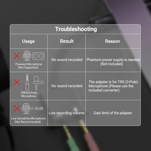 Cubilux USB-C to TRS Headphone Microphone Splitter