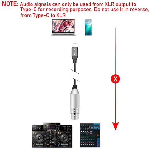Braided USB-C to XLR Microphone Audio Cable