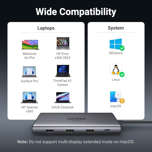 UGREEN Pro 210 Dual 4K USB-C Dock