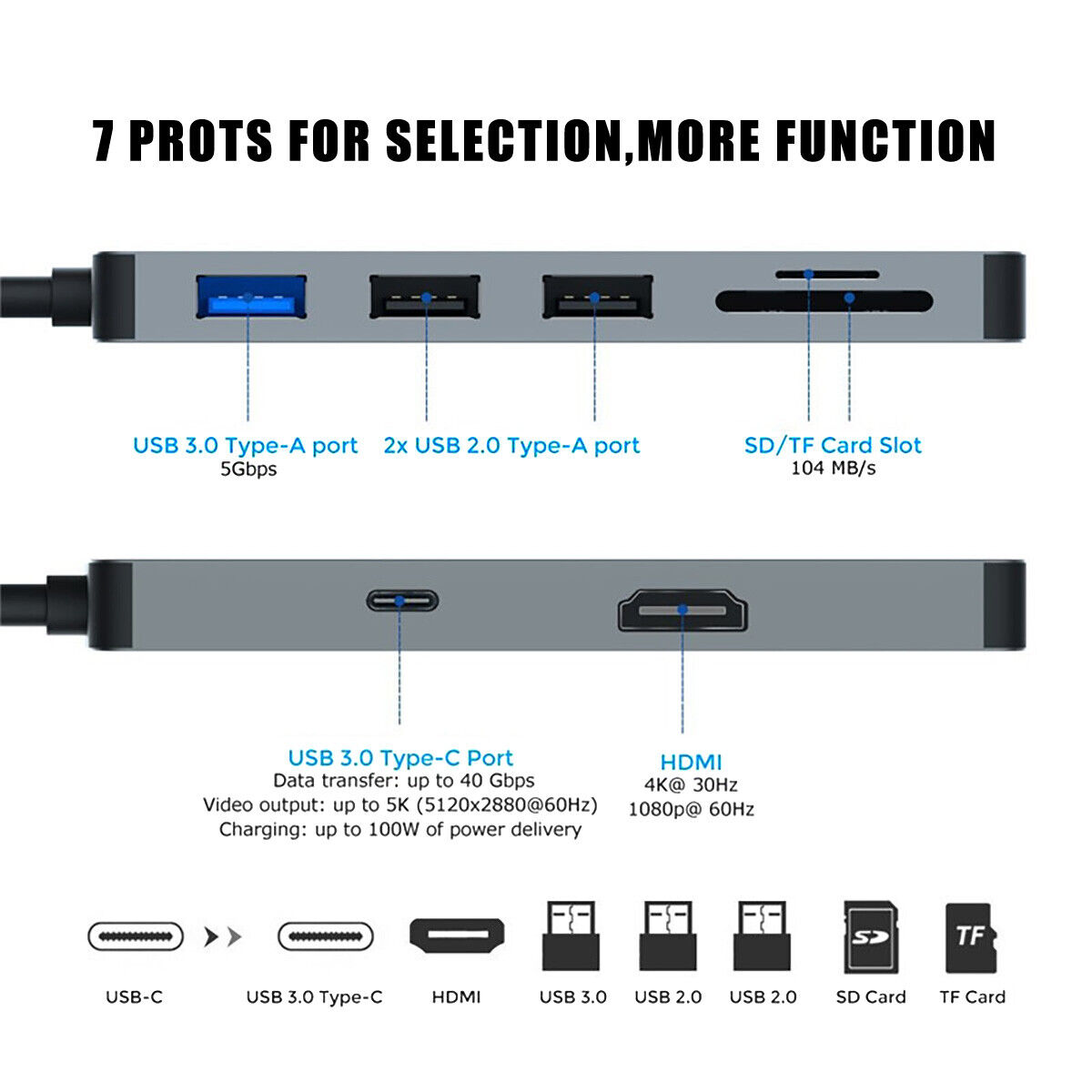 7-IN-1 USB-C HUB for Macbook Air Pro