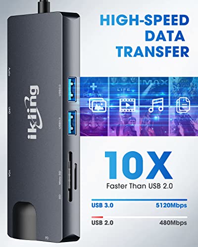 9-in-1 USB-C Hub with 4K HDMI & Ethernet