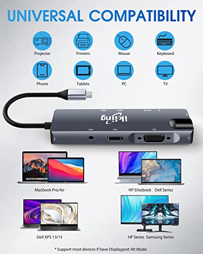 9-in-1 USB-C Hub with 4K HDMI & Ethernet