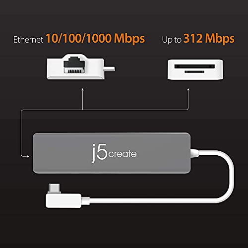 9 in 1 USB-C Hub with Ethernet and 4K HDMI