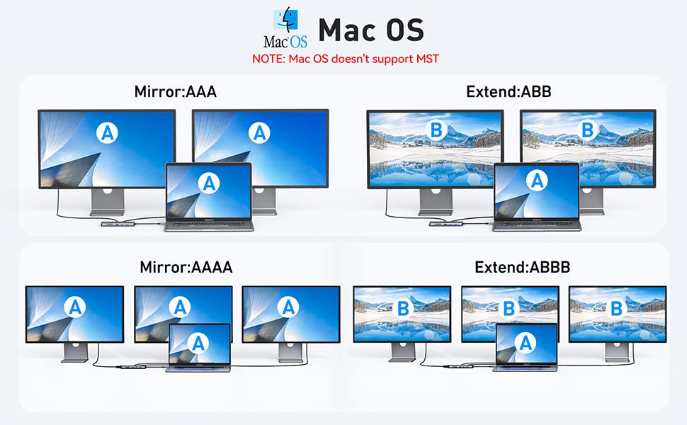 12-in-1 USB-C Docking Station with Dual HDMI