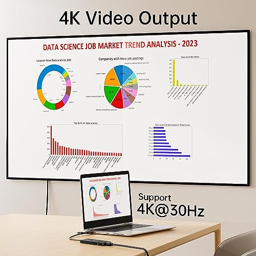 USB C Hub with Ethernet, HDMI & Ports