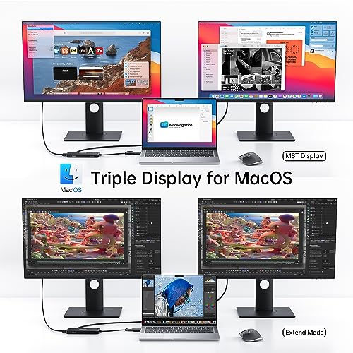 USB C Hub with Ethernet, HDMI & Ports