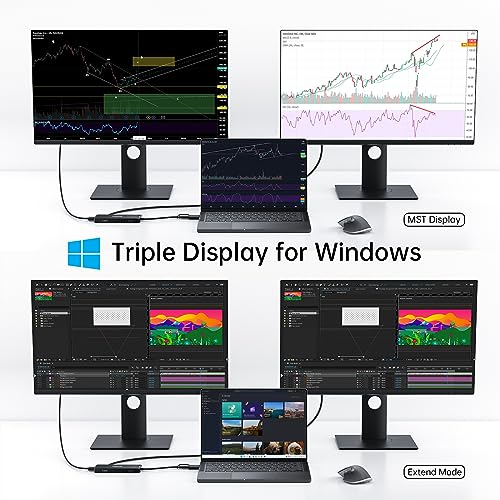 USB C Hub with Ethernet, HDMI & Ports