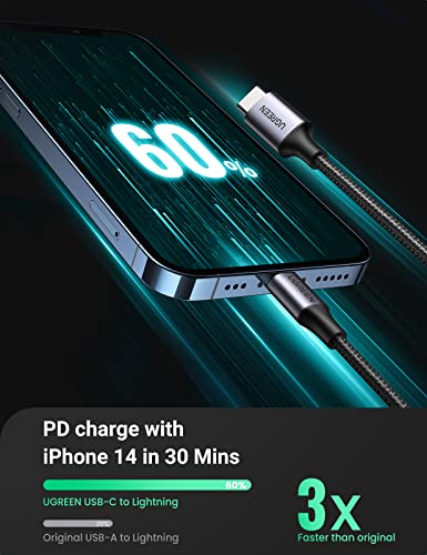 UGREEN Braided USB-C to Lightning Charging Cable