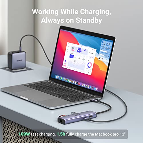 UGREEN 7-in-1 USB-C Hub with Ethernet and HDMI