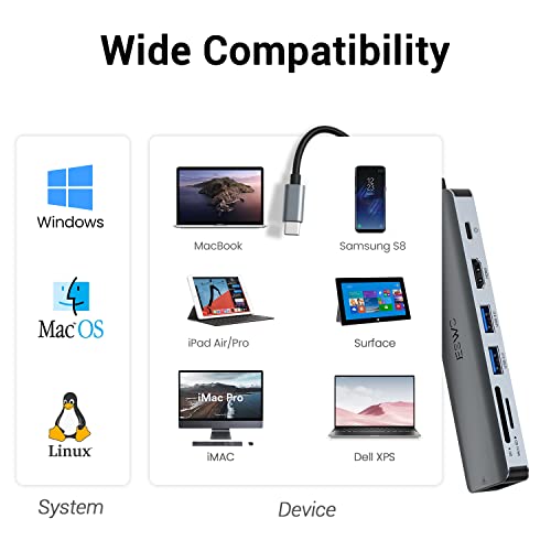 7-in-1 USB-C Hub with 4K HDMI Output