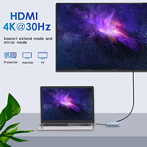 7-in-1 USB-C Hub with 4K HDMI & Ethernet